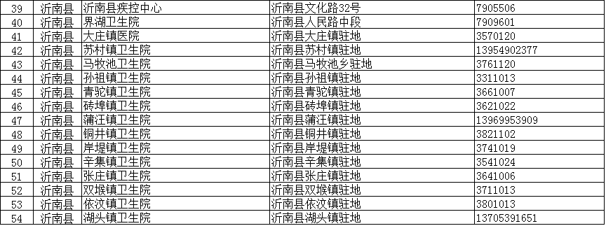 臨沂疾控緊急提醒：這些人主動報備！核酸檢測?。ǜ脚R沂全市204個采樣點信息）
