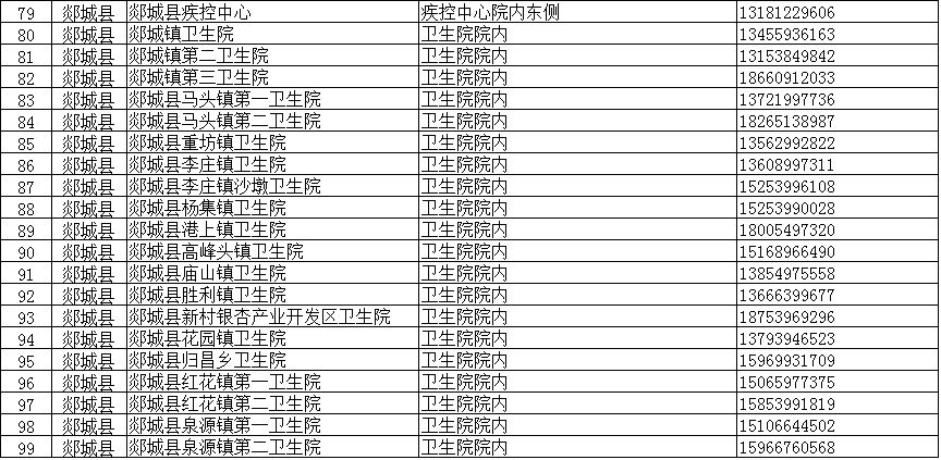 臨沂疾控緊急提醒：這些人主動報備！核酸檢測?。ǜ脚R沂全市204個采樣點信息）