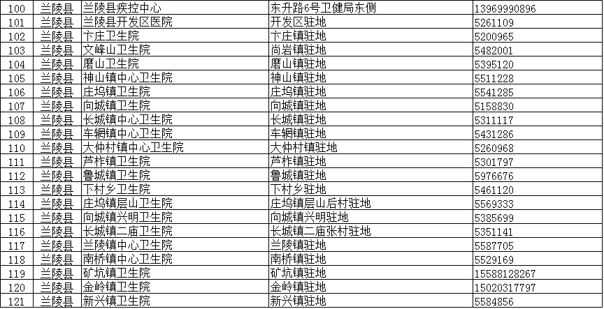 臨沂疾控緊急提醒：這些人主動報備！核酸檢測?。ǜ脚R沂全市204個采樣點信息）