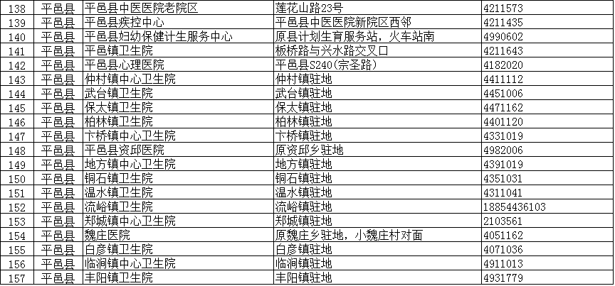 臨沂疾控緊急提醒：這些人主動報備！核酸檢測?。ǜ脚R沂全市204個采樣點信息）