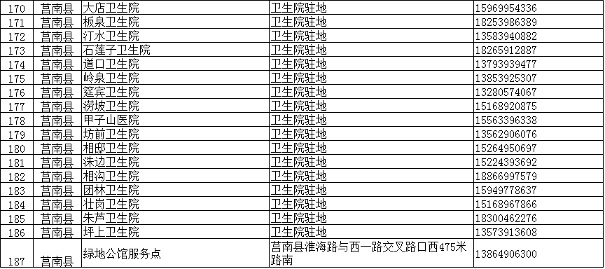 臨沂疾控緊急提醒：這些人主動報備！核酸檢測?。ǜ脚R沂全市204個采樣點信息）