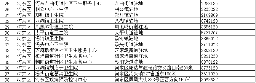 臨沂疾控緊急提醒：這些人主動報備！核酸檢測！（附臨沂全市204個采樣點信息）