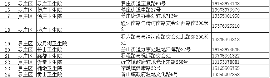臨沂疾控緊急提醒：這些人主動報備！核酸檢測?。ǜ脚R沂全市204個采樣點信息）