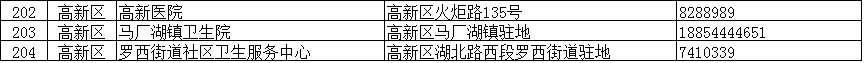 臨沂疾控緊急提醒：這些人主動報備！核酸檢測?。ǜ脚R沂全市204個采樣點信息）