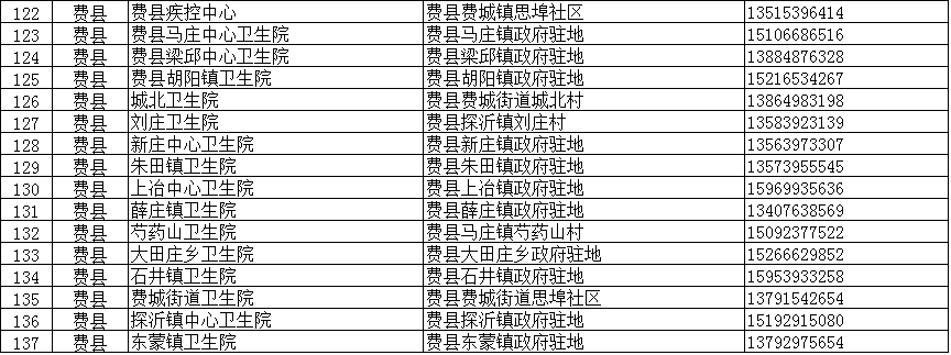 臨沂疾控緊急提醒：這些人主動報備！核酸檢測?。ǜ脚R沂全市204個采樣點信息）