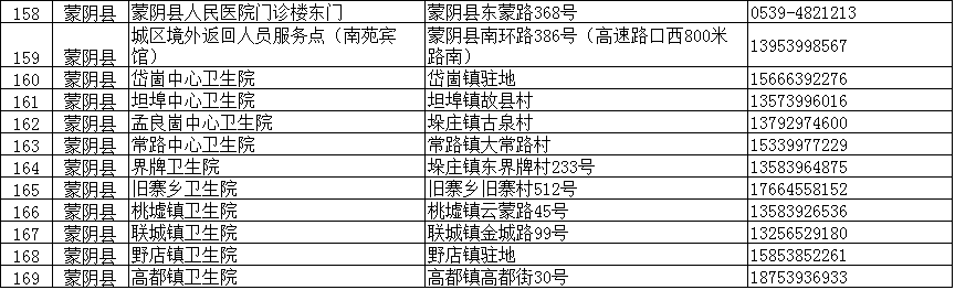 臨沂疾控緊急提醒：這些人主動報備！核酸檢測?。ǜ脚R沂全市204個采樣點信息）