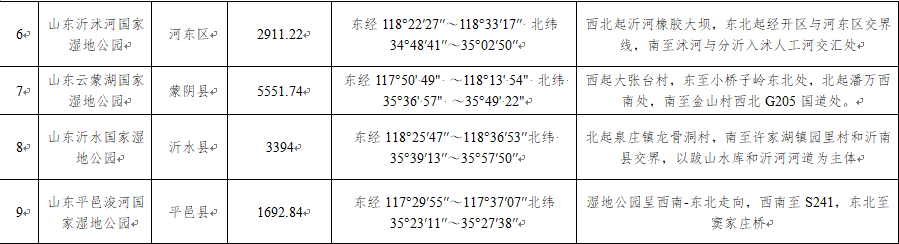 臨沂市8部門聯(lián)合公布第一批《臨沂市重點保護濕地名錄》