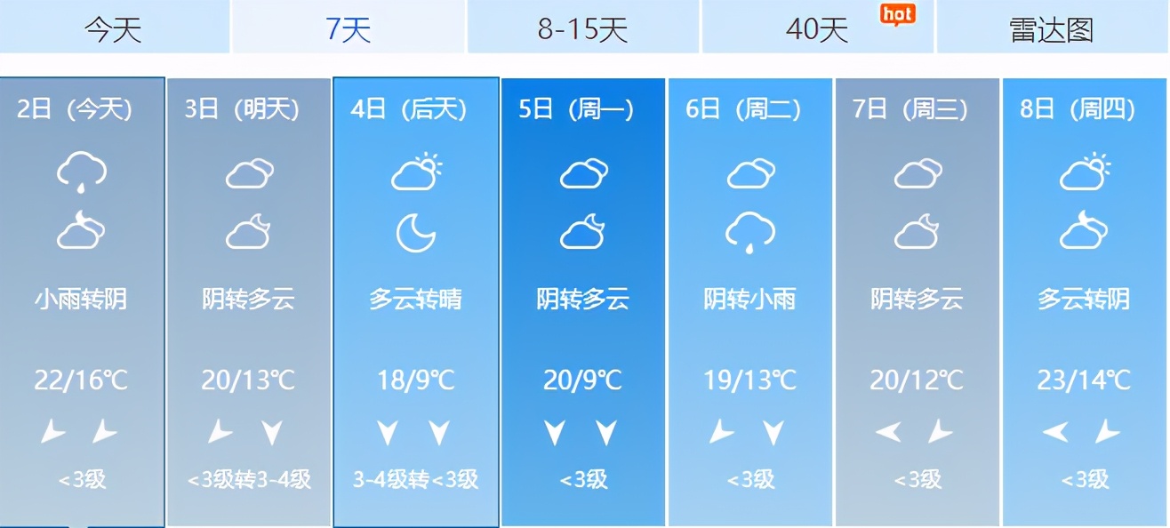 大降溫！冷空氣來了！臨沂最低9℃