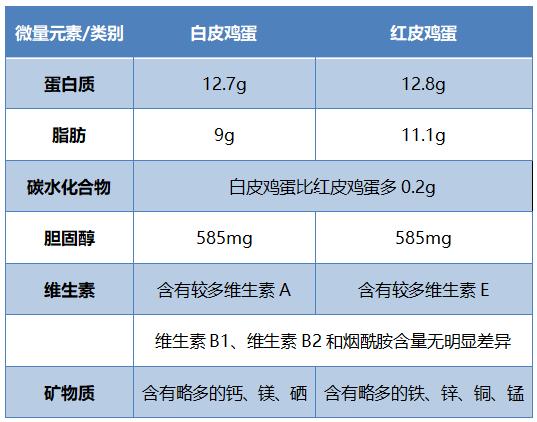 吃雞蛋，還真不簡(jiǎn)單！