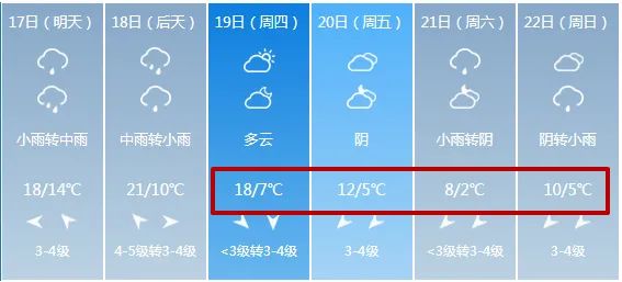 大風(fēng)+降雨！臨沂本周將迎大降溫！