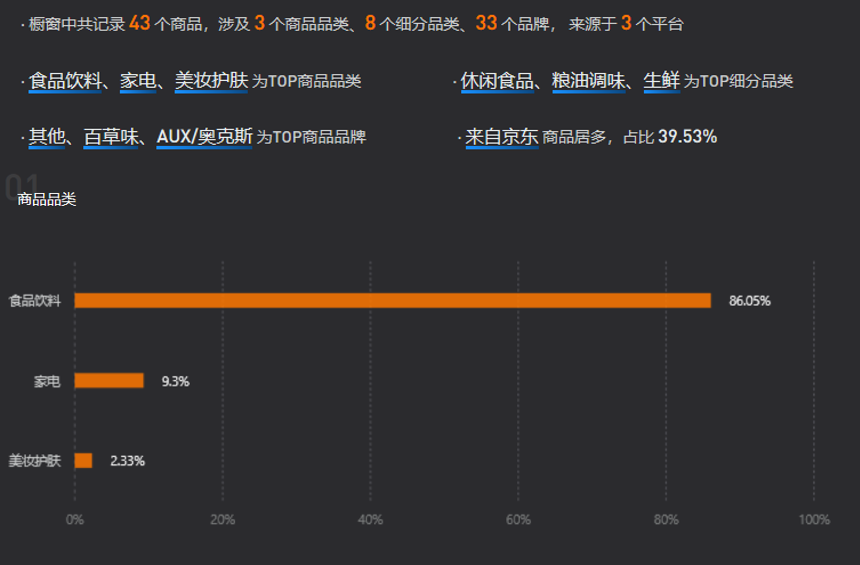 1個(gè)月漲粉500萬！這位千萬粉博主靠“吃垮自己”走紅抖音