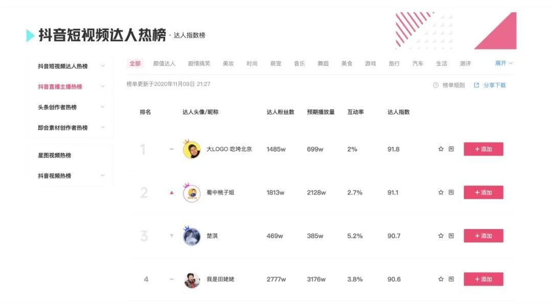 1個(gè)月漲粉500萬！這位千萬粉博主靠“吃垮自己”走紅抖音