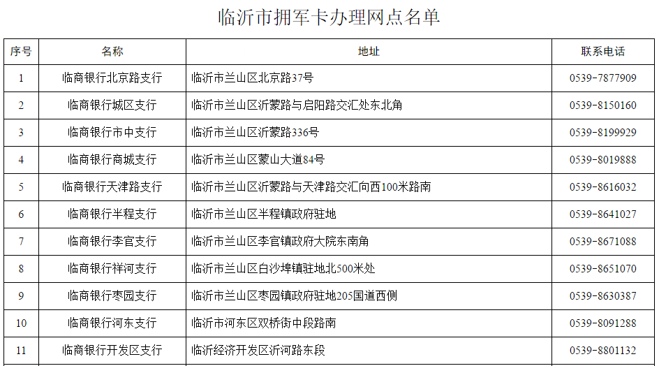 最新通知！事關(guān)臨沂市退役軍人！