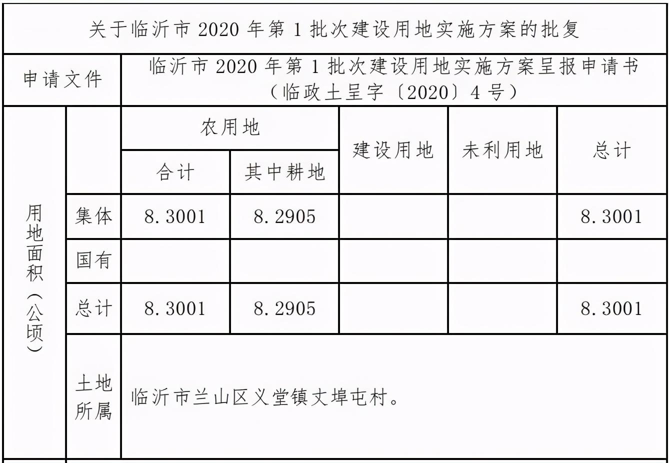 臨沂這些片區(qū)啟動征收