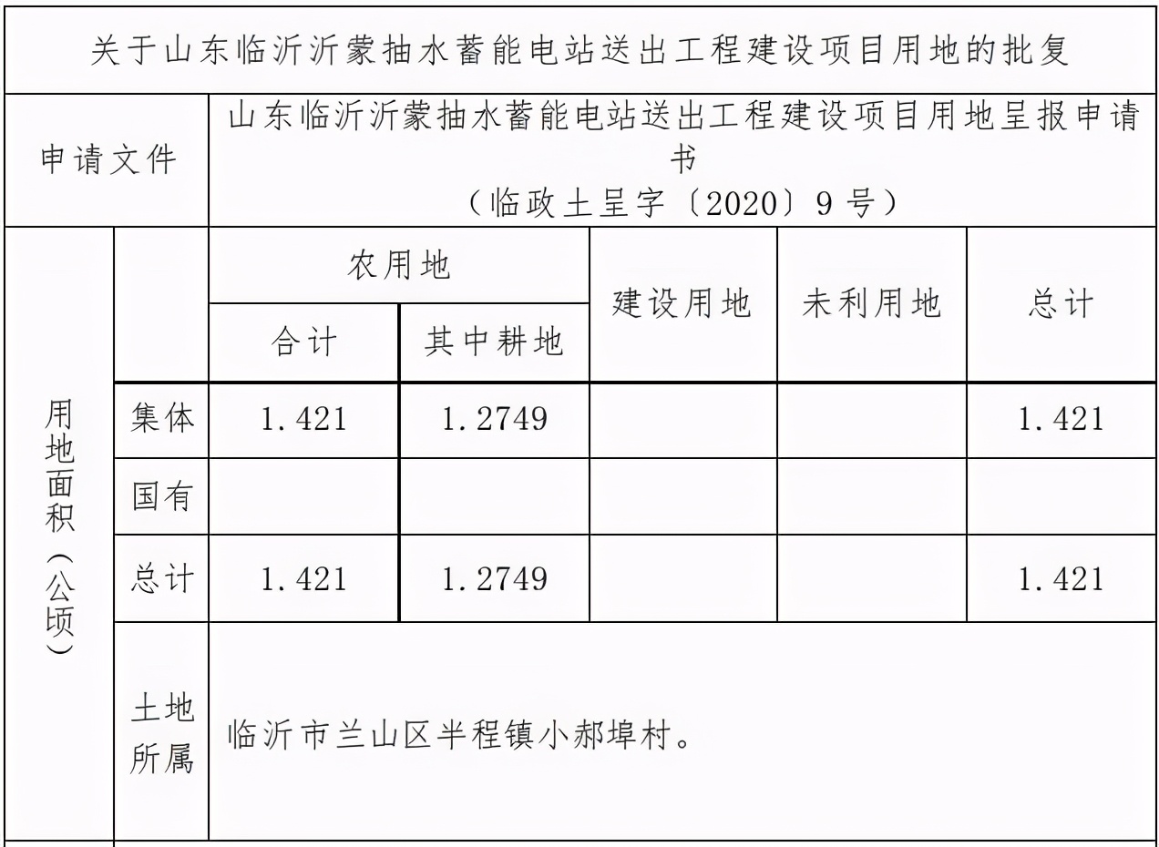 臨沂這些片區(qū)啟動征收