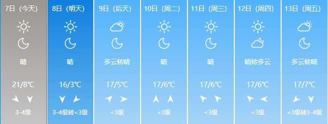 臨沂提前供暖！今年冬天會更冷嗎？官方回應(yīng)