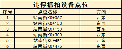 臨沂新增46處“電子警察”12月15日起正式投入使用