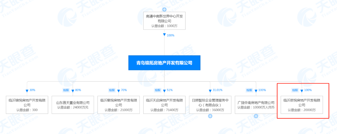 臨沂北城二期B32地塊案名定了，拿地價1389萬/畝