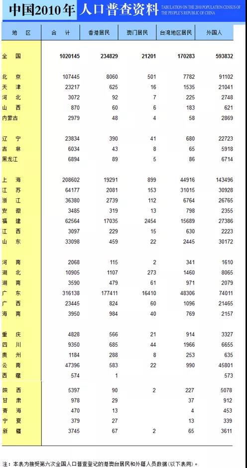 生育率跌破警戒線(xiàn)，該考慮中國(guó)的“人才移民”政策了