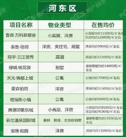 小幅下降！臨沂12月份最新房價出爐