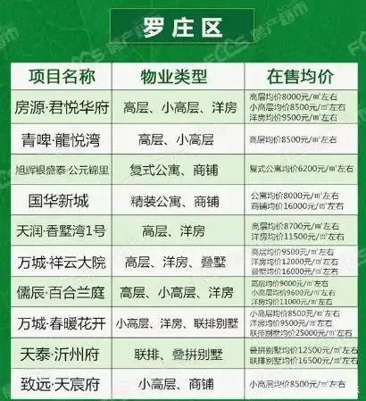 小幅下降！臨沂12月份最新房價出爐