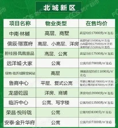 小幅下降！臨沂12月份最新房價出爐