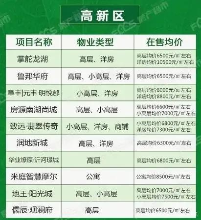 小幅下降！臨沂12月份最新房價出爐