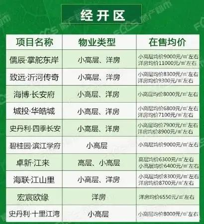 小幅下降！臨沂12月份最新房價出爐