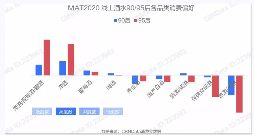 年輕人不懂白酒？不，是白酒不懂年輕人