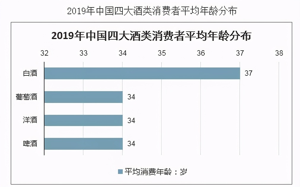 年輕人不懂白酒？不，是白酒不懂年輕人