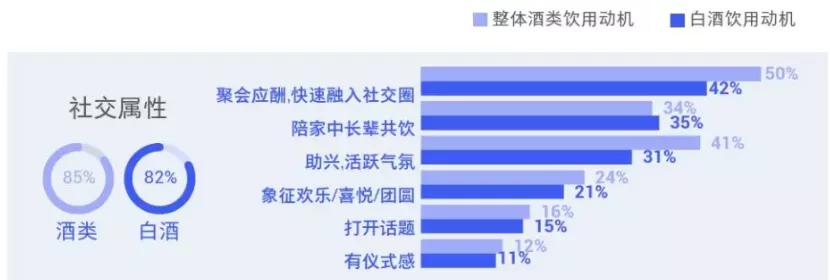 年輕人不懂白酒？不，是白酒不懂年輕人