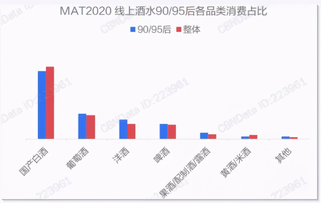 年輕人不懂白酒？不，是白酒不懂年輕人