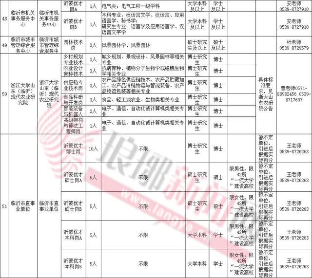 重磅！招聘！臨沂300個市直事業(yè)編、68個市直事業(yè)單位等你來
