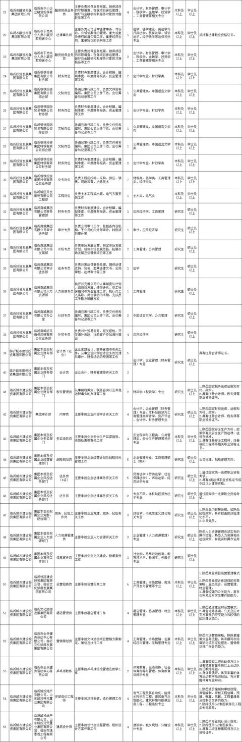 674個(gè)市屬?lài)?guó)企職位！臨沂重磅招聘來(lái)了