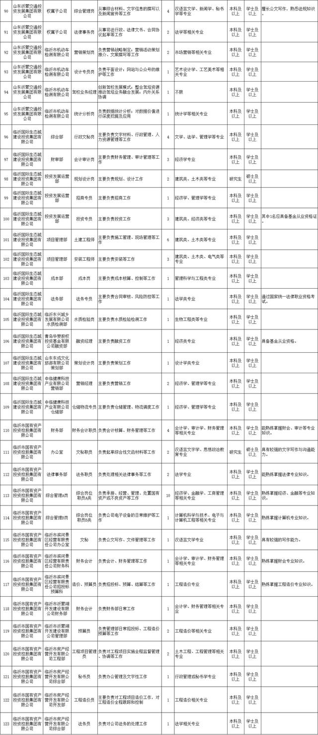674個(gè)市屬?lài)?guó)企職位！臨沂重磅招聘來(lái)了