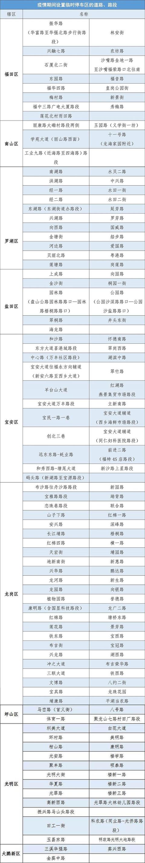 重磅！疫情期間這種違法行為，不罰款不扣分！
