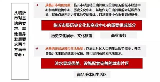 臨沂各區(qū)域規(guī)劃圖