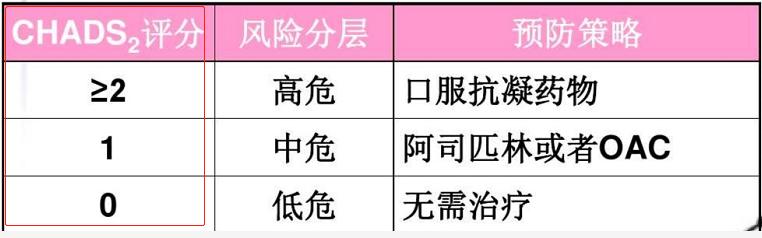 人到中年，如何避免腦梗死，做到三個(gè)堅(jiān)決，讓你生活更健康