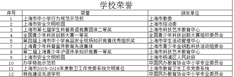 臨沂要再建一所學(xué)校！小學(xué)、初中、高中都有