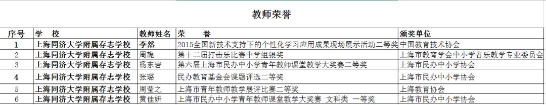 臨沂要再建一所學(xué)校！小學(xué)、初中、高中都有