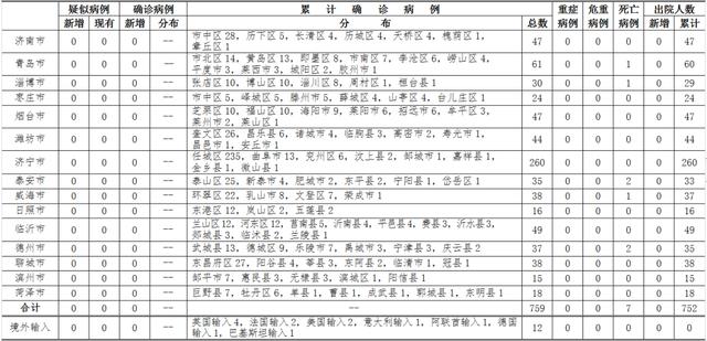 山東26日新增輸入病例2例，全省12例輸入病例詳情公布
