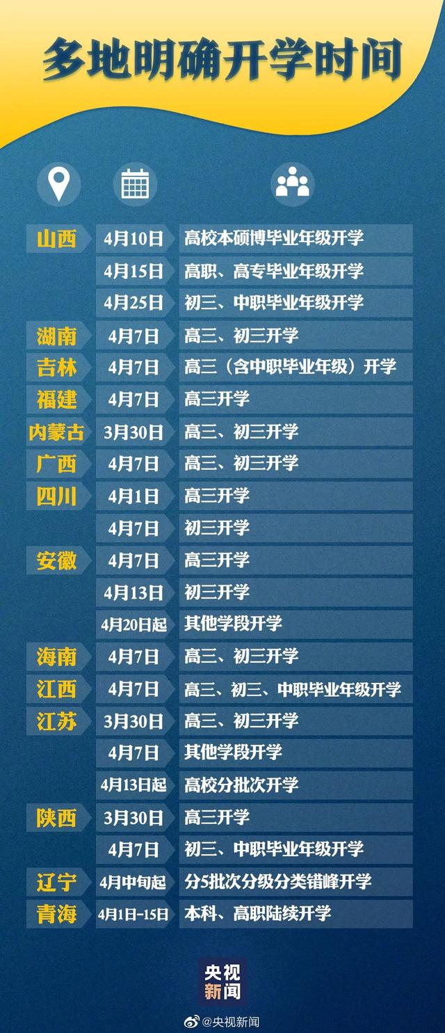 一省官宣開(kāi)學(xué)！一省緊急按下開(kāi)學(xué)暫緩鍵！臨沂是這樣的！