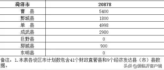 剛剛公布！臨沂城鎮(zhèn)棚戶區(qū)將改造這8296套