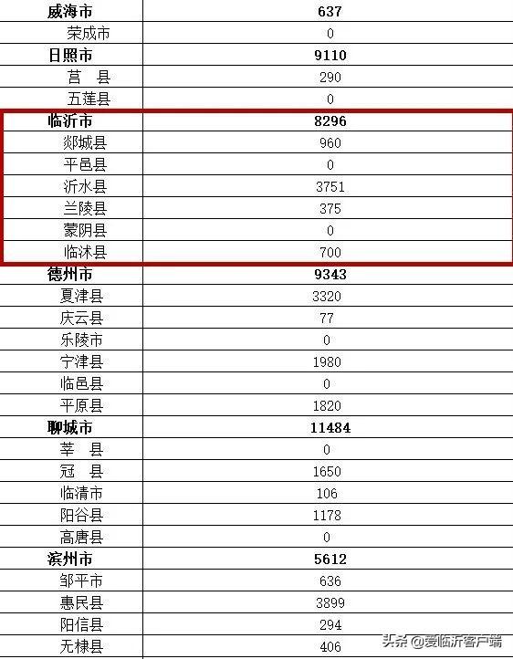 剛剛公布！臨沂城鎮(zhèn)棚戶區(qū)將改造這8296套