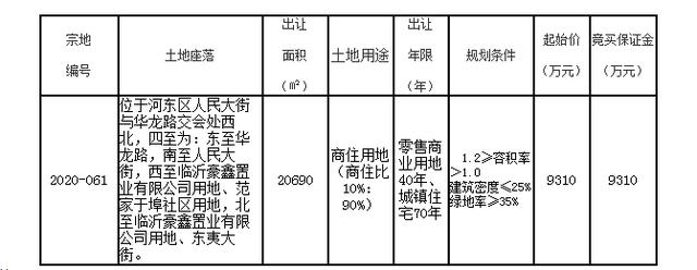 臨沂4月放出9宗地，土拍市場火熱？