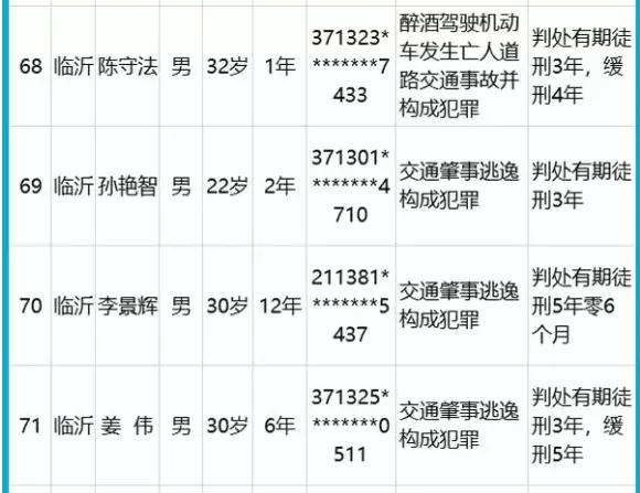 實(shí)名曝光！臨沂這8人被終生禁駕！