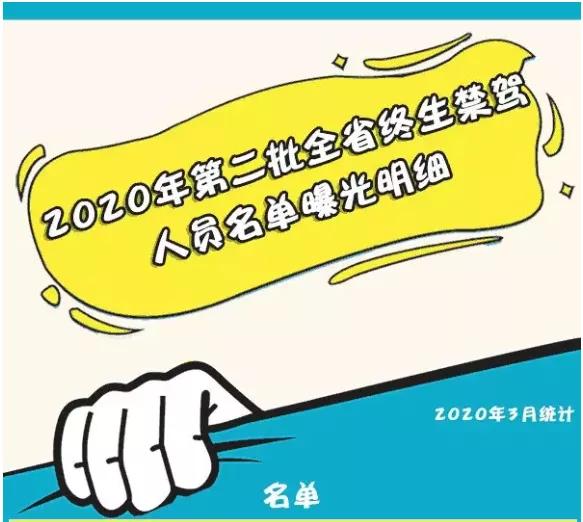 實(shí)名曝光！臨沂這8人被終生禁駕！