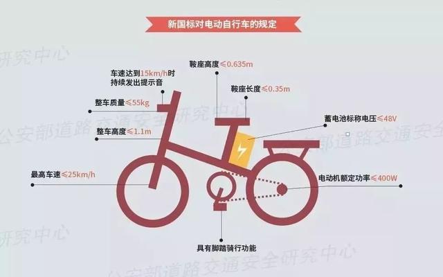 官宣！臨沂交警公布電動(dòng)自行車免費(fèi)掛牌期限、地點(diǎn)