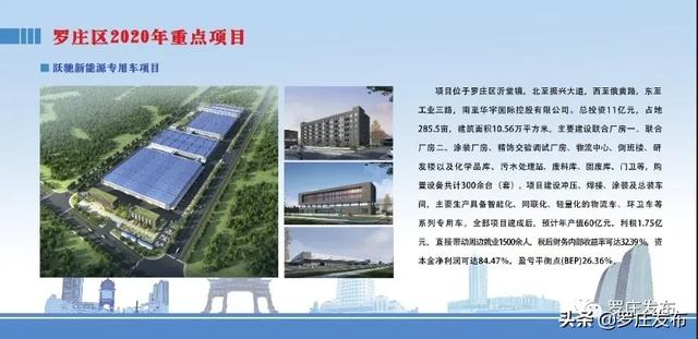 剛剛！臨沂市重大項(xiàng)目集中開(kāi)工！羅莊區(qū)今天新開(kāi)工的12個(gè)重大項(xiàng)目，年度投資73億元！