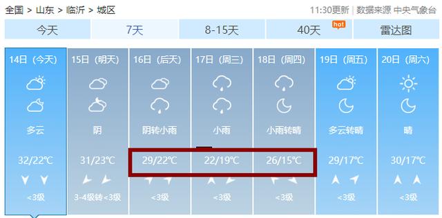 低至15℃！氣溫“小斷崖”，臨沂下周的天氣是這樣的……